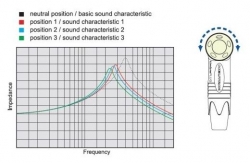 Neutrik NP2 RX-Timbre