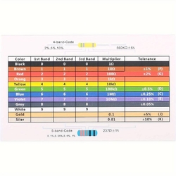 Velká sada odporů 0,25 W metaloxid 0,19 Kč za ks