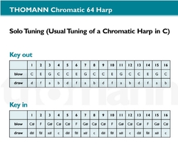 Foukací harmonika THOMANN CHROMATIC 64