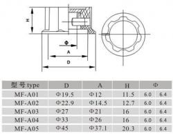 Přístrojový knoflík MF-A01 19,5x12mm, hřídel 6mm