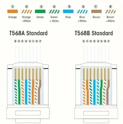 Konektor RJ45 barevný sada 10 ks